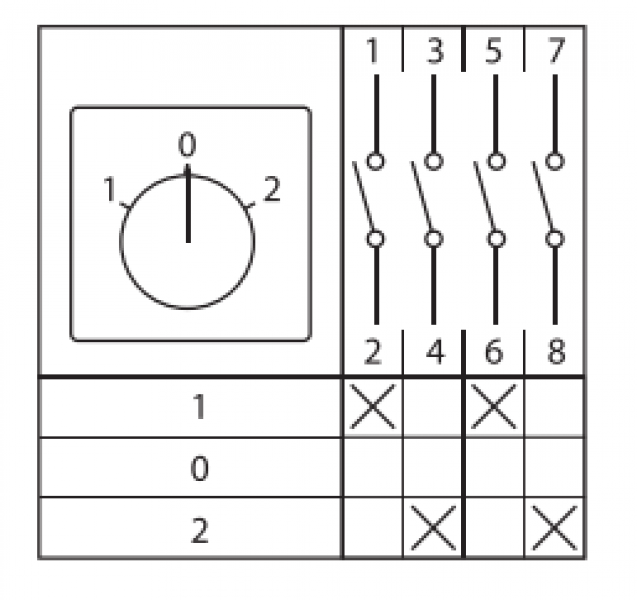Переключатель кулачковый ПК-1-22 2П 10А "1-0-2" EKF pk-1-22-10 ТехноИмпульс