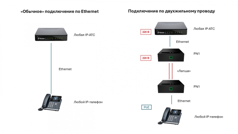 Fanvil PN1 ТехноИмпульс