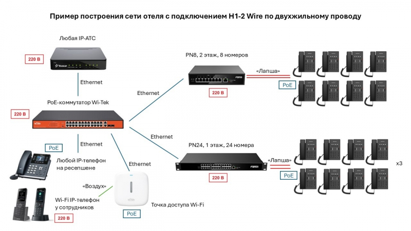 Fanvil PN8 ТехноИмпульс