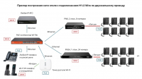 Fanvil PN24 ТехноИмпульс