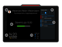 Лицензия T-Mate Занятость руководителя ТехноИмпульс