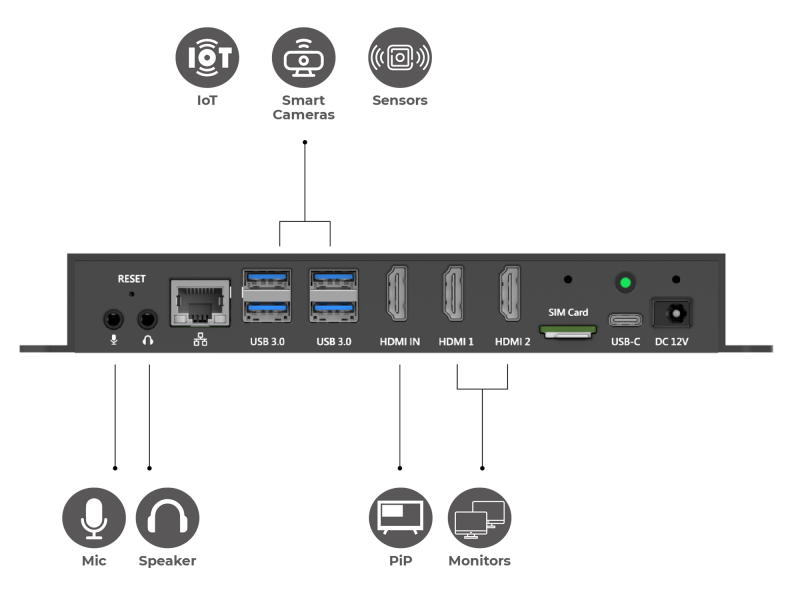 Qbic BXP-350, Мини-ПК, Android ТехноИмпульс