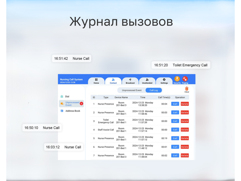 Fanvil A320i (белый) ТехноИмпульс