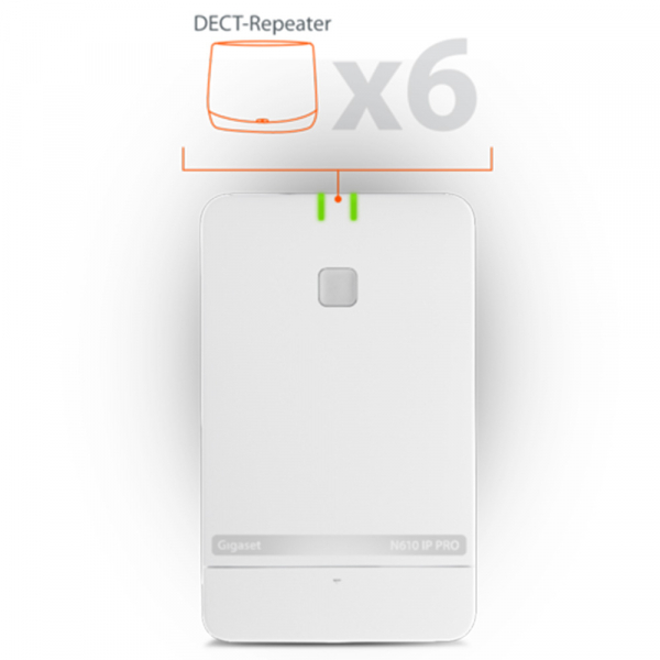 Gigaset  N610 IP PRO ТехноИмпульс