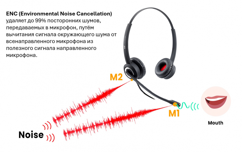 VT6300-D USB ТехноИмпульс