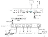 Yealink VCC22 ТехноИмпульс