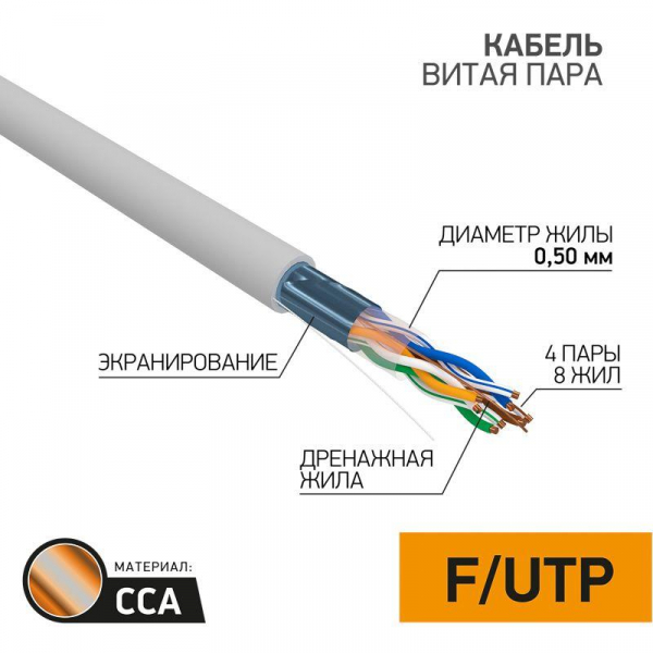 Кабель витая пара F/UTP кат.5e 4х2х24AWG solid CCA PVC INDOOR омедненный сер. (м) PROCONNECT 01-0142-3 ТехноИмпульс