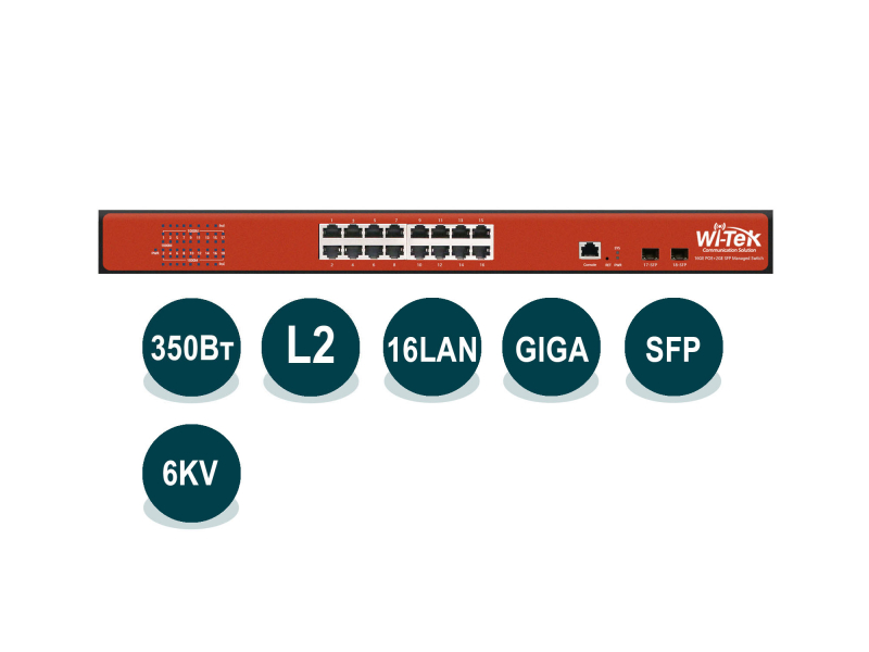 Wi-Tek WI-PMS318GF ТехноИмпульс