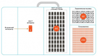 Gigaset N870IP PRO ТехноИмпульс