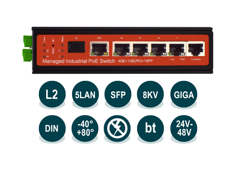 Wi-Tek WI-PMS305GF-I ТехноИмпульс