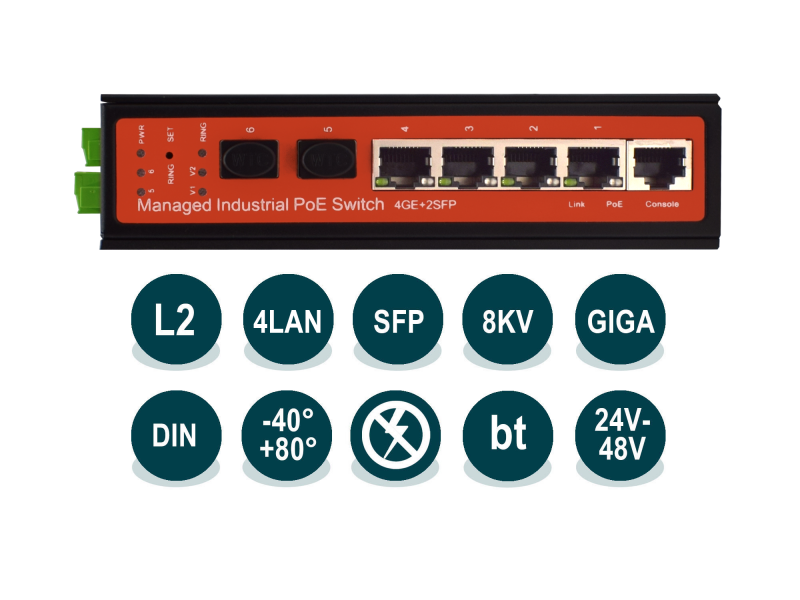 Wi-Tek WI-PMS306GF-I ТехноИмпульс