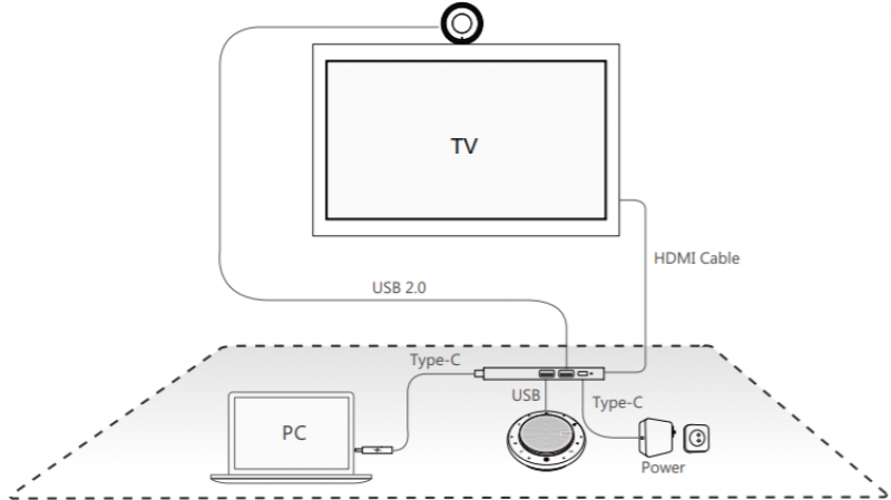 Yealink BYOD-BOX ТехноИмпульс