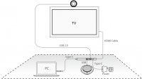 Yealink UVC30-CP900-BYOD ТехноИмпульс