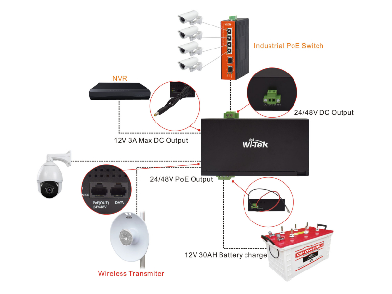 Wi-Tek WI-PS302G-UPS ТехноИмпульс