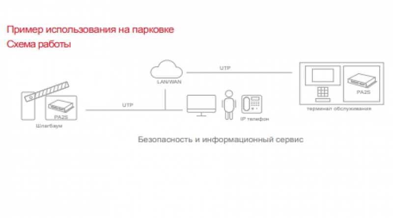 Fanvil PA2S ТехноИмпульс