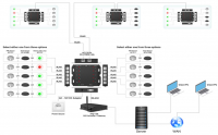 Desk Presence Controller ТехноИмпульс