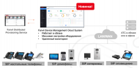 Fanvil Device Management Cloud System (FDMCS) ТехноИмпульс