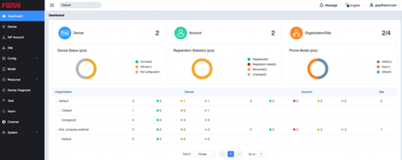 Fanvil Device Management Cloud System (FDMCS) ТехноИмпульс