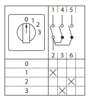 Переключатель кулачковый ПК-1-101 1п 10А "0-1-2-3" EKF pk-1-101-10 ТехноИмпульс